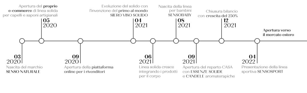 cosmetici solidi senso naturale